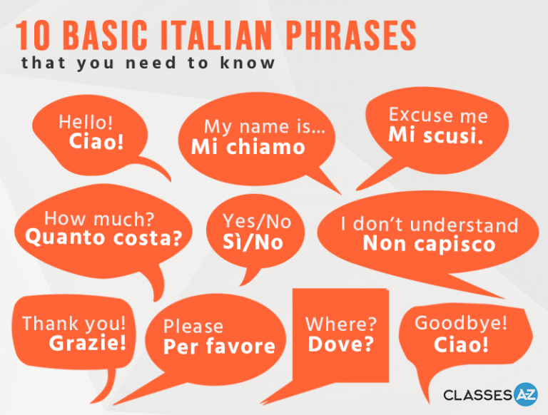 italian essay phrases