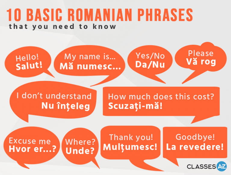 10 Basic Romanian Phrases FREE Infographic Download Today!