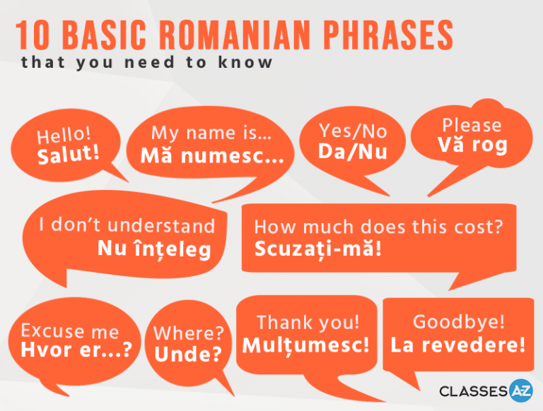 Basic Romanian Phrases Free Infographic Download Today